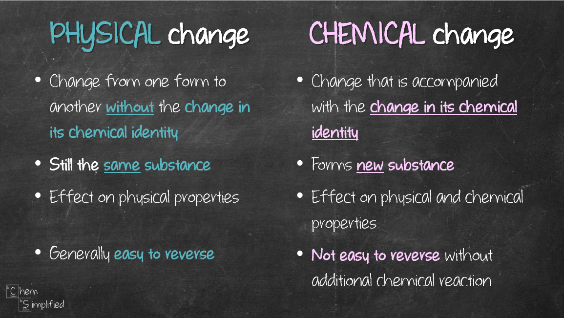 Changes Changes Changes Is It Physical Or Chemical ChemSimplified