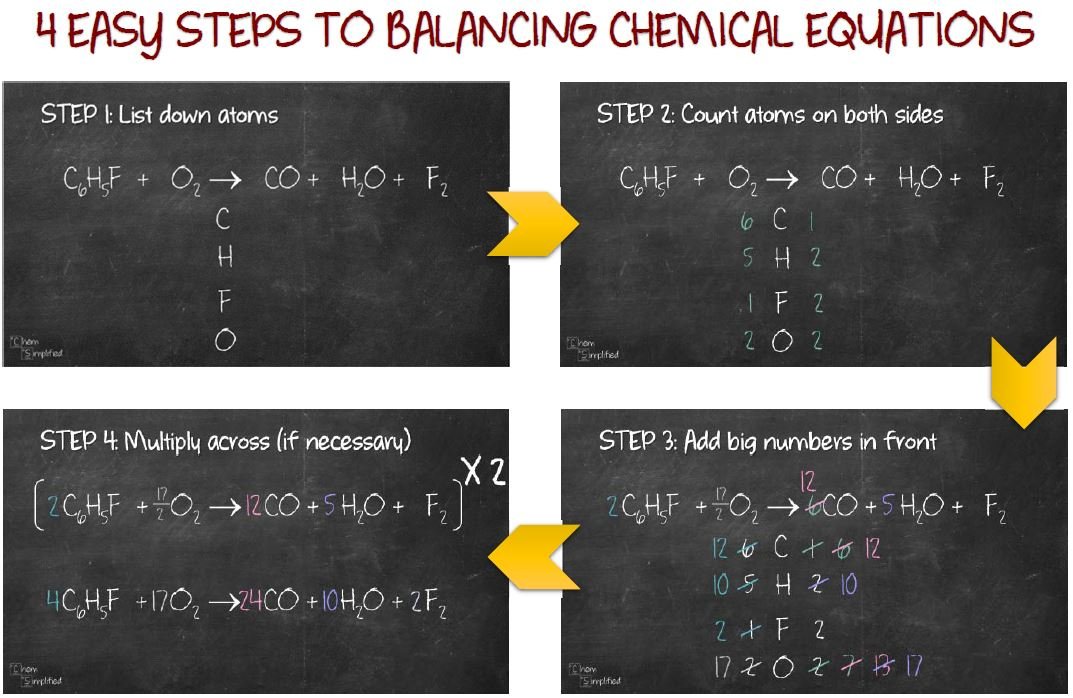 entrar Contaminado siete y media Balancing Chemical Equations – ChemSimplified