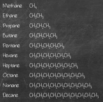 All about Homolog and Isomer! – ChemSimplified