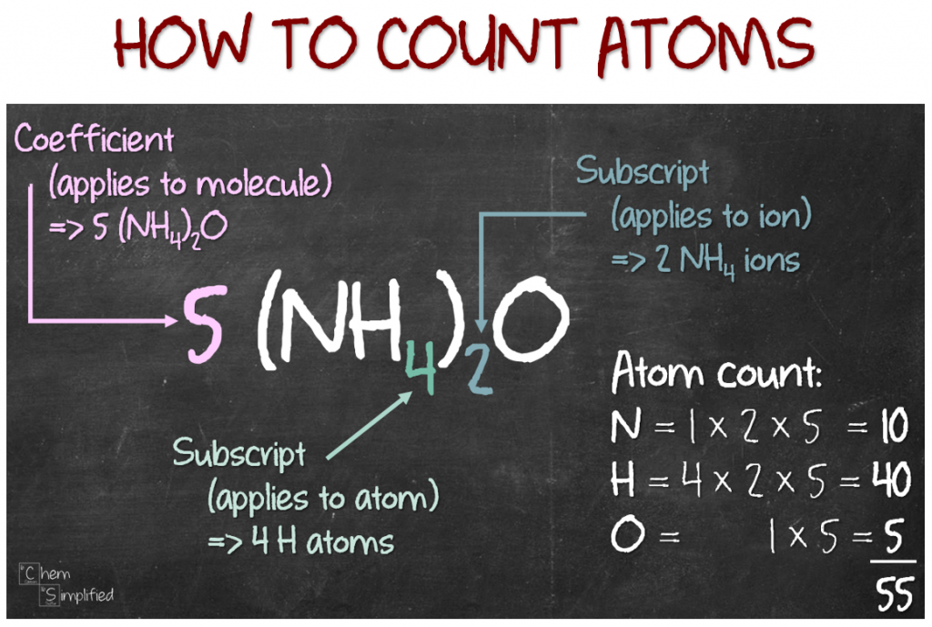 Chemistry Counting Atoms In Compounds Worksheet Number 7 0 1 Answers