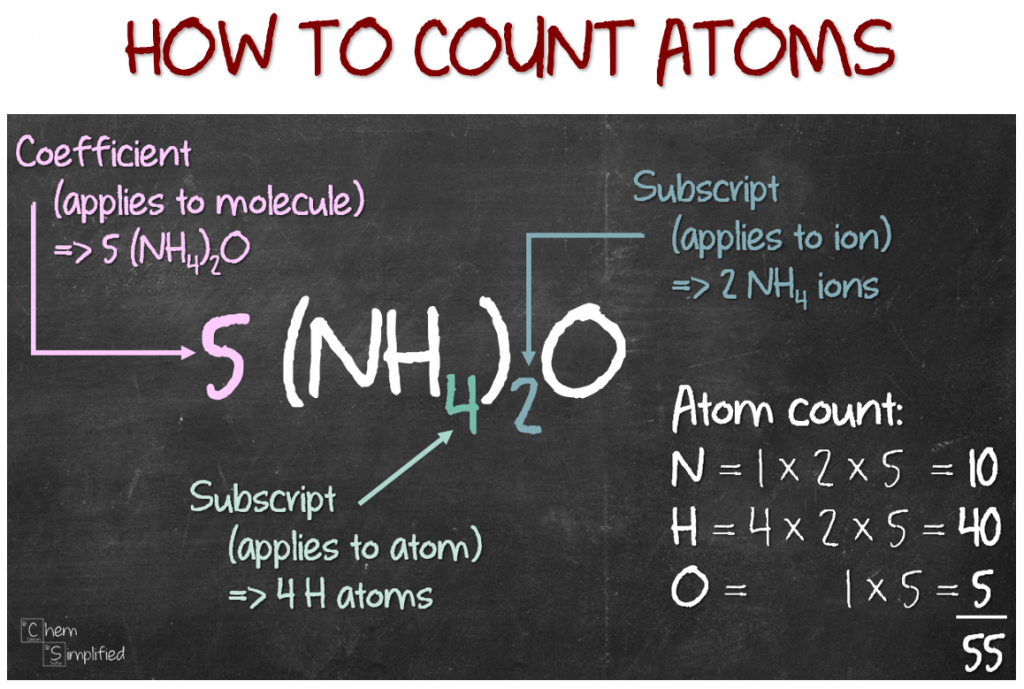 solved-the-names-and-chemical-formulae-of-some-chemical-chegg