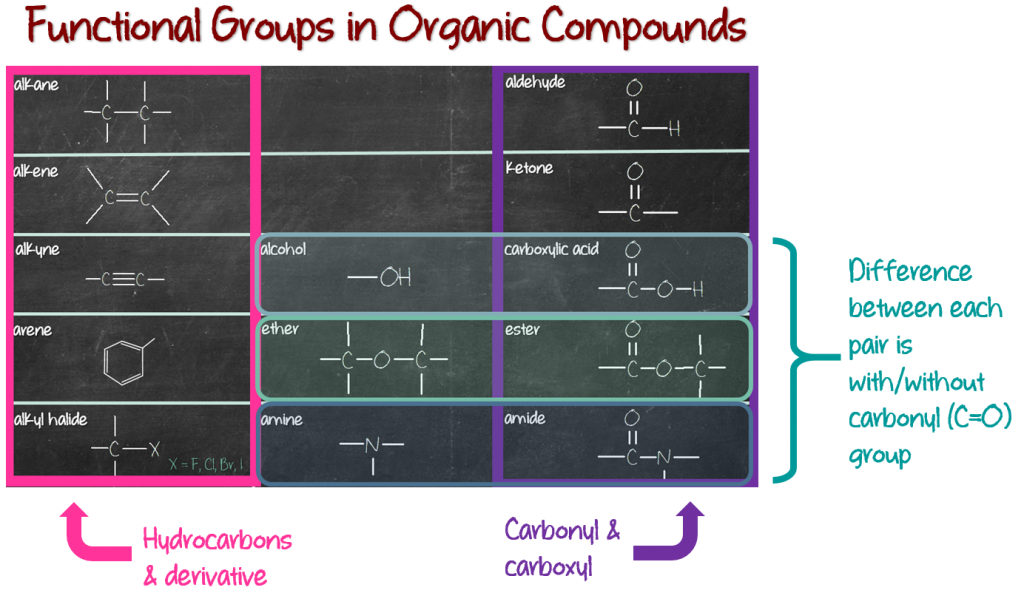 alkyl functional group