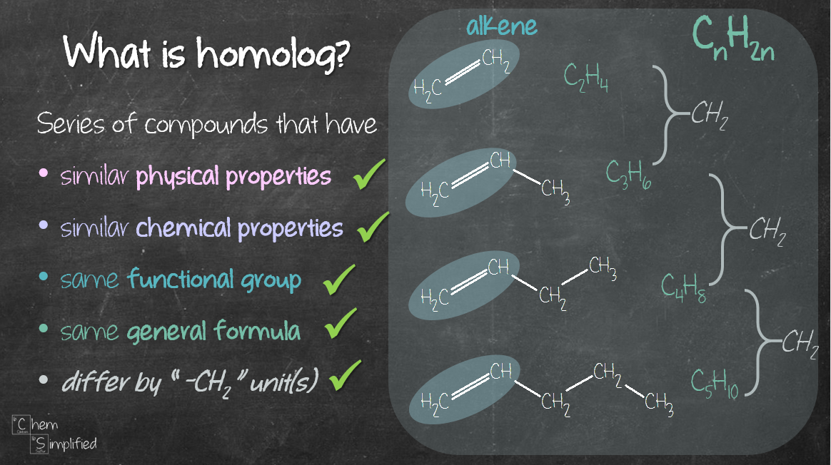 What is homolog