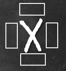 Imaginary boxes surrounding chemical symbol