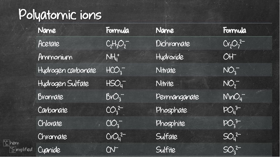 ionic compounds examples and their uses