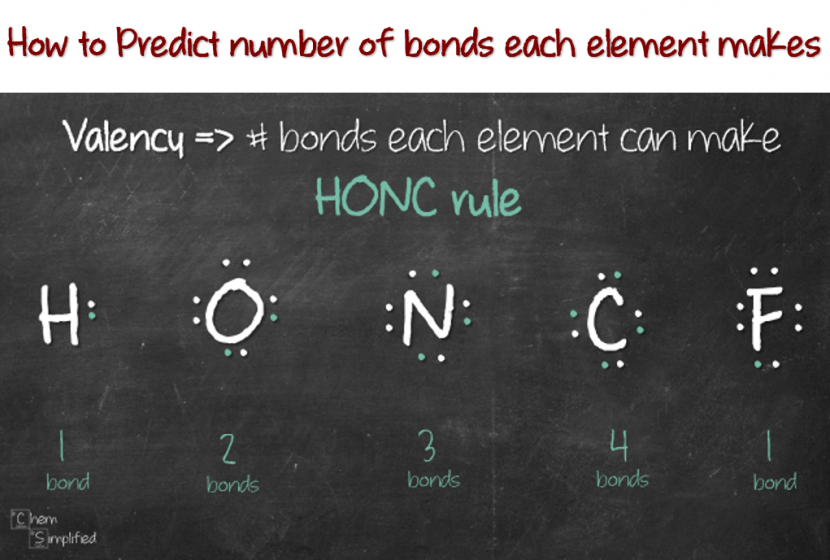 How To Calculate The Number Of Bonds