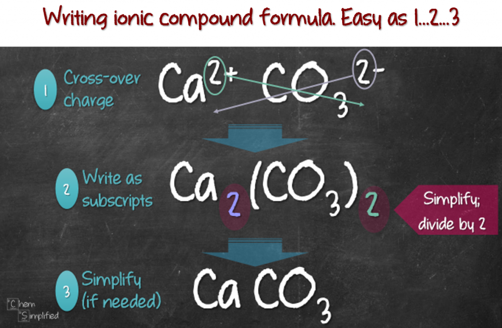 How To Calculate Ionic Charge Of A Compound