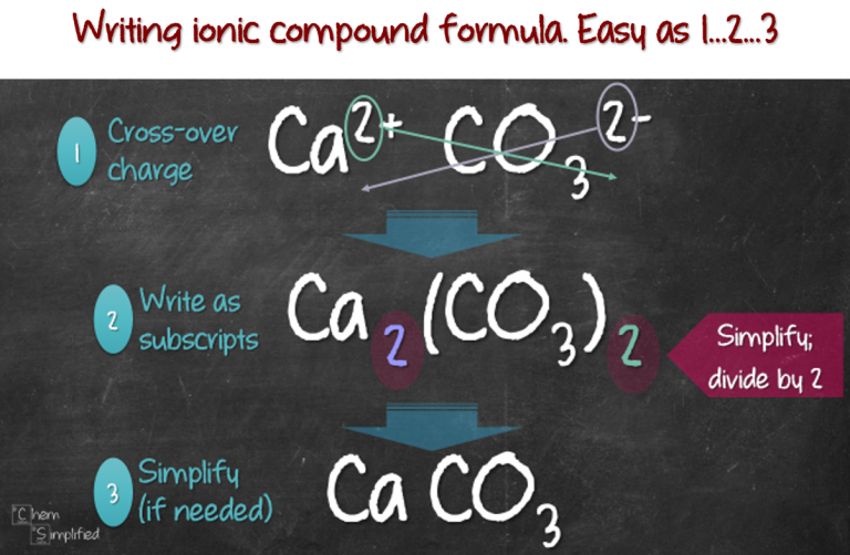 Writing Formula For Ionic Compounds Chemsimplified 0231