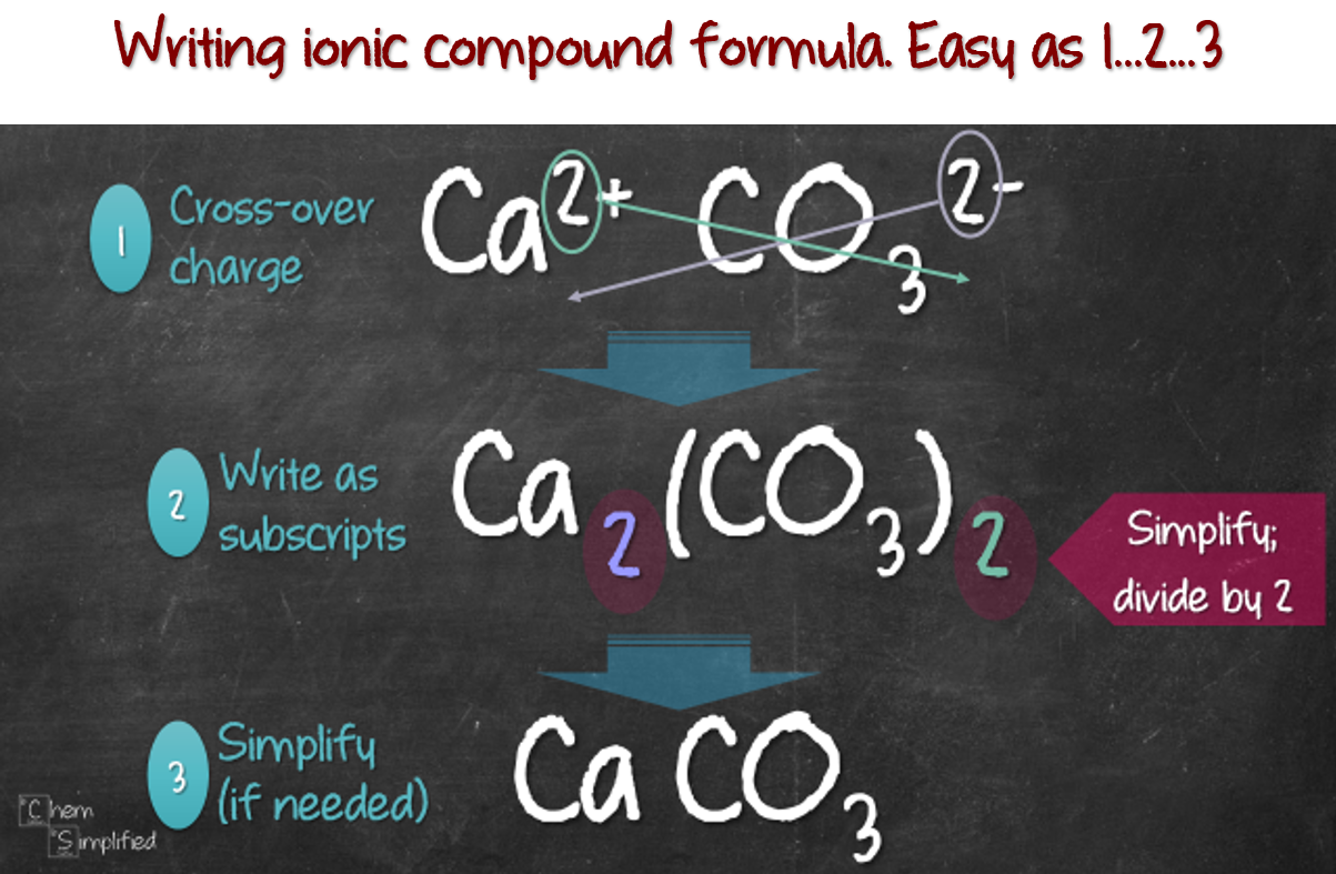 writing-formula-for-ionic-compounds-chemsimplified