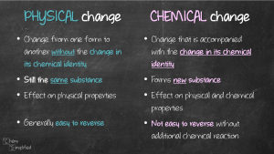 Definitions of physical change and chemical change