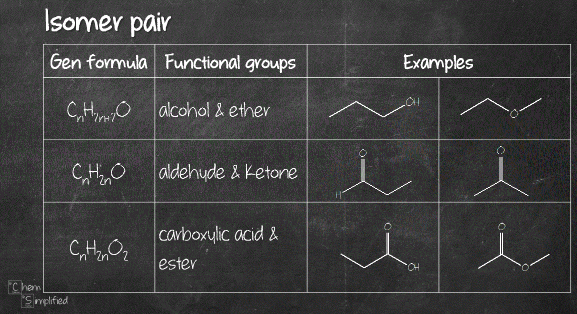 How To Draw Structural Isomers - Proportiondrive29